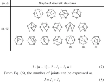 Table 3 Graphs of kinematic structures with up to eight links