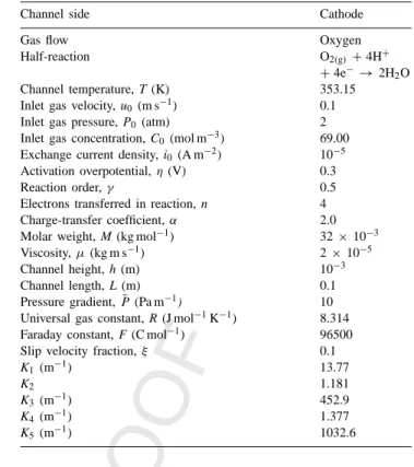 Fig. 2. Along-the-channel variations of major quantities of present prob- prob-lem: (a) dimensionless velocity ˜u and concentration ˜c; (b) generated  cur-rent density