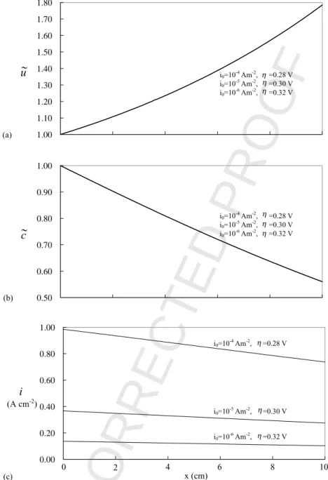 Fig. 5. Effects imposed by different catalysts on along-the-channel variations of: (a) dimensionless velocity ˜u; (b) dimensionless concentration ˜c; (c) local current density.