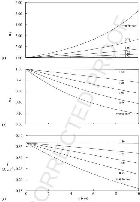 Fig. 6. Effects of channel height on along-the-channel variations of: (a) dimensionless velocity ˜u; (b) dimensionless concentration ˜c; (c) local current density.