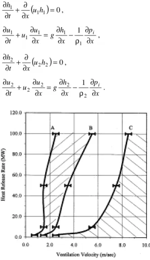 Fig 4. A schematic description of the gravity current approach (GCA)