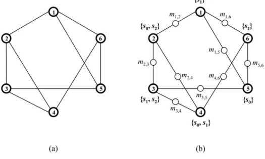 Figure 1. An example of the reduction from (a) G to (b) G b .