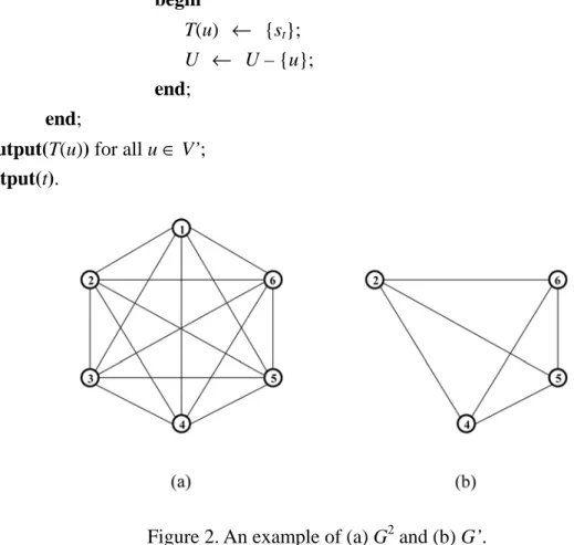 Figure 2. An example of (a) G 2  and (b) G’.
