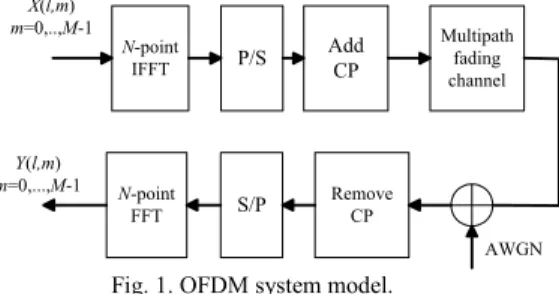Fig. 1. OFDM system model. 
