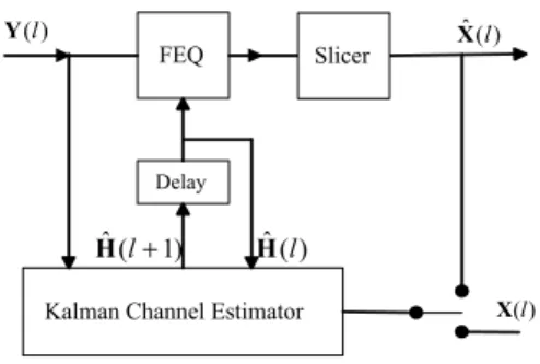 Fig. 2. OFDM receiver structure with Kalman channel estimator  with initial conditions 