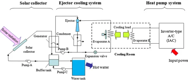 Fig. 2. Schematic diagram of a practical SACH-2.