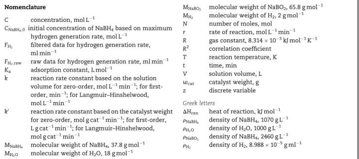 Table 1 – Kinetic models for different catalysts, initial concentration of NaBH 4(aq) , temperature ranges, activation energy and time spans
