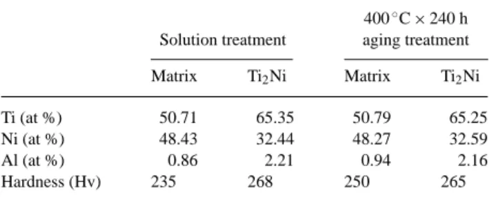 Figure 1 DSC curve for solution-treated (a) Ti 52 Ni 47 Al 1 alloy and (b) Ti 51 Ni 48 .5 Al 0 .5 alloy.