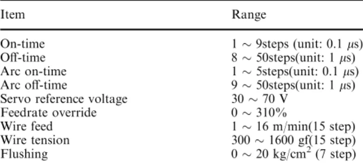 Fig. 2 Eﬀect of the arc oﬀ-time on feedrate and abnormal ratio
