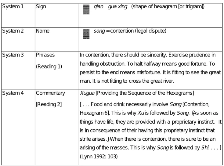Table 2  The Hexagram Song 