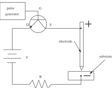 Fig. 4. SEM images of single pulse discharge Ip ¼ 2 A.