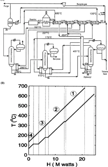Figure 13. T-H diagram for HDA alternative structures: (A) alternative 1, (B) alternative 3, (C) alternative 4, (D) alternative 5, (E) alternative 6.