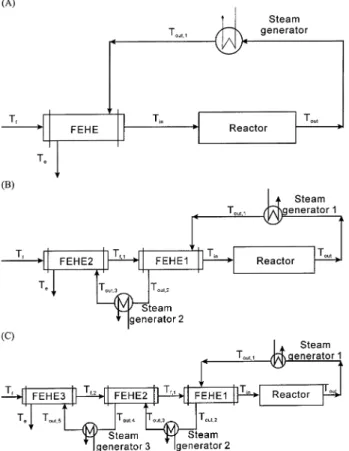 Figure 2. Heat exchanger block diagram representation.