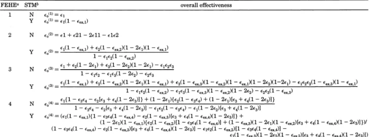Table 1. Structure Effect on Overall Effectiveness