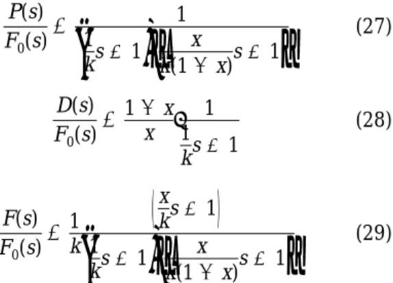 Figure 10. Root locus plot with varying reactor level setting (γ changing from 0 to 1) for different conversions (x ) 0.2, 0.5, and 0.9): (A) all three pole configurations (the dashed vertical line indicating γ ) 0.01, which is recommended for high convers