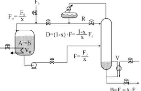 Figure 1. Reactor/separator recycle process.