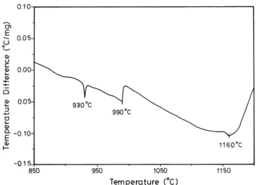 Fig. 4. The BEI with Ti, Ni and Zr line-scanning profiles for Ti Ni Zr 38 47 15