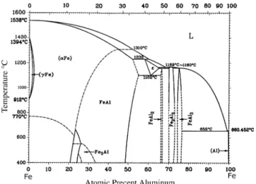 Table 1 summarized all process variables used in the experiment. The heating rate of the infrared furnace was set at 600 8C/min throughout the experiment