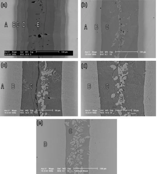 Fig. 8. SEM BEIs and EPMA chemical analysis results of the Fe 3 Al/Al/Fe 3 Al specimen infrared brazed at 1150 8C for (a) 15 s, (b) 30 s, (c) 60 s (d) 90 s and (e) 240 s