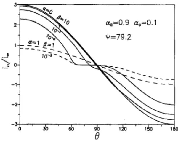 Fig.  7.  The  same  as  Fig. 6  except  mo =  0.9  and m~ =  0.1. 