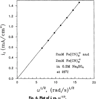 Fig. 7. Sh/Sc  1/3  vs.  ~  under various Reynolds numbers of lhe forced 