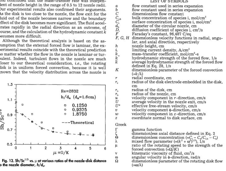 Fig.  12. Sh/Sc 1/3 vs. ~ at various  ratios of the nozzle-disk  distonce  to  the  nozzle  diameter,  h/d,
