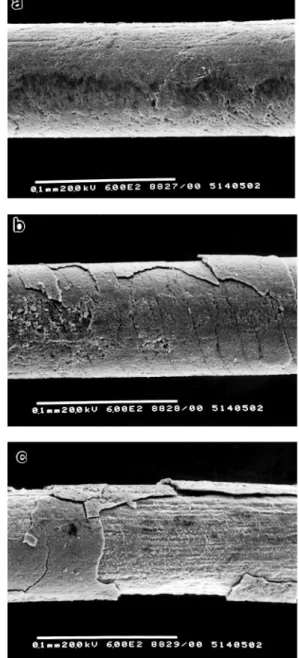 Fig. 15. (a) The drawing stress of single-pass, (b) the drawing stress of multi-pass, (c) specimen’s hardness H v vs