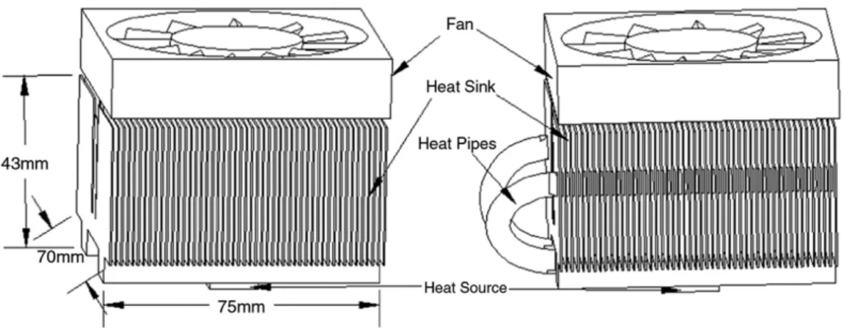 Fig. 1b shows a longitudinally-finned heat sink with embedded heat pipes which uses two heat pipes, one end of the heat pipes inserted into the base plate which wrap around 180° as the evaporation section and the other end protrude and incline about 30° an