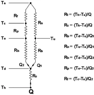 Fig. 3. Thermal resistance analysis network.