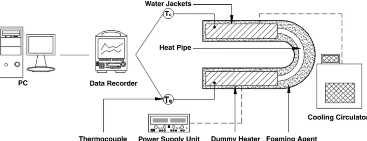 Fig. 5 shows the experimental apparatus for the heat sink with embedded heat pipes. The upper surface of the dummy heater is coated with thermal grease to reduce contact resistance