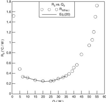 Fig. 6. Performance curve for heat pipe total thermal resistance under various heating power.