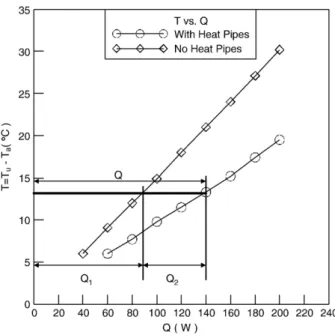 Fig. 7. Illustration for bypass heating power.