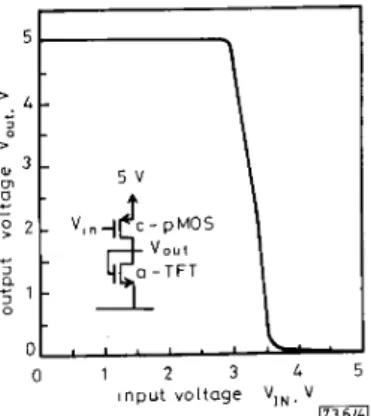 Fig.  2  Common source  I-V  characteristics  of  c-PMOS  in  this integrated  inverter  and  I-V  transfer  charucteristics  of  c-PMOS  in  integrated  circuit 