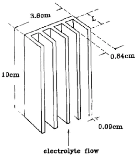Fig. 2.  The  fin-type  current  feeder,  L  =  O, 0.7,  or  1.2 cm. 