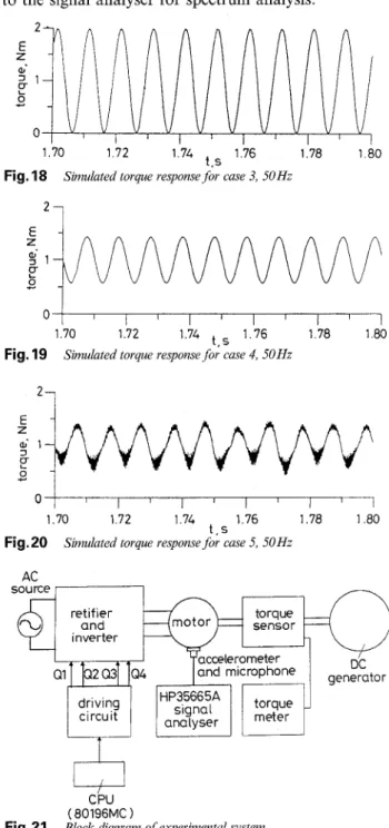 Fig. 18  Simulated torque response for case 3, 50Hz 