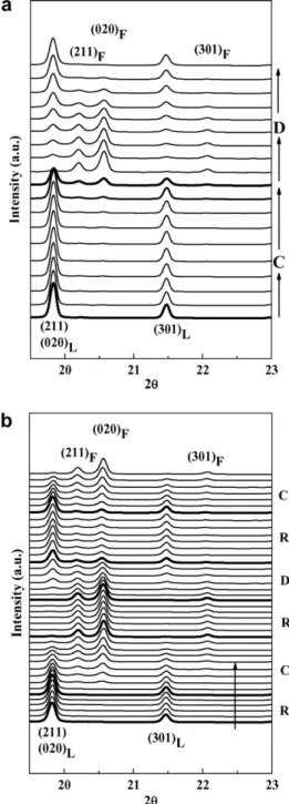 Fig. 2 shows the result of the ﬁrst cycle of another cell (Cell #2) which was tested without intermittent rest