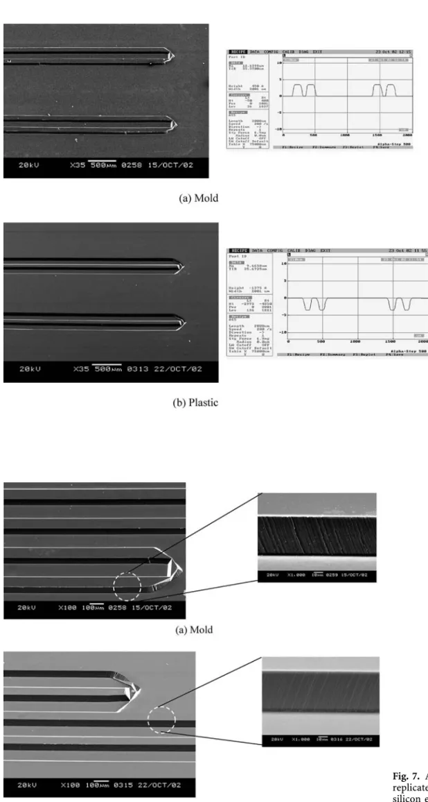 Fig. 6. An SEM microphoto and surface profile showing the stamper and replicated micro fluid-channels
