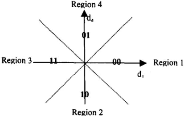 Table  1  Four  possible  information  vectors  1,  's  and  the 
