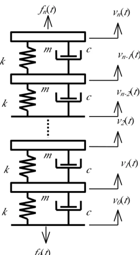 Fig. 1 (a) physical model and (b)variables definition of an isolation system