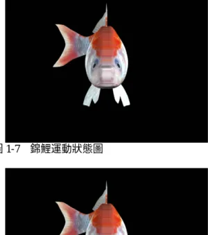 圖 1-7　錦鯉運動狀態圖 圖 1-8　錦鯉運動狀態圖 圖 1-9　錦鯉運動狀態圖 四、遺傳演算法求解具拘束條件之最佳化問題 工程最佳化問題中往往存在著設計上所需之拘束條件（constraints），運用基因演算法求解這類 最佳化問題時，經常使用懲罰函數方法（penaltyfunction  method）來處理拘束條件，其主要原因在於懲罰函數方法容易導入問題的目標函數中。懲罰函數方法需要對違反限制條件的方程式導入懲罰函數參數  (penalty parameter)，此方法的困難處在於使用者往往需要進行數