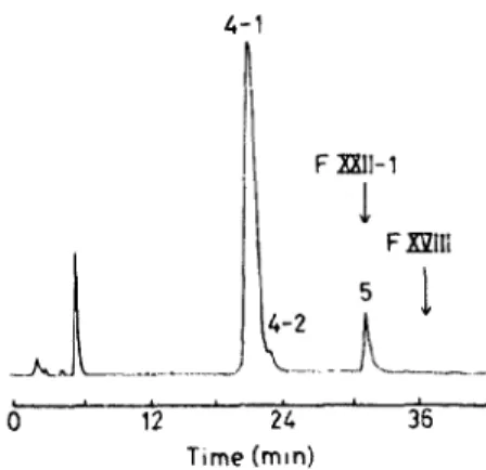 Fig,  I.  Purfflcalion  of  J M V - K 4 9   h~.  rc',er,.c-pha:,,e  IIPI.U.  Ab,t~ut  1  or  2  mg  o f   FXXII-2  obltllned  from  ion-exchanger  and  gel-filtration  chromatographi,'r,  v.erc  injo:ted  on  an  HPI.C  s~,stem  with  a  ( ' h e i l f   co