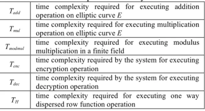 Table 1: Definition of operation unit symbols 