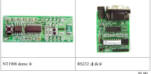 圖 90  兩塊板子之間用三條線連接。分別是 data、clock 和 ground。由於 demo 板是使用連接的電 池當作電源，而 RS232 的連接板則是從傳輸線擷取能量，因此並不需要外接電源。（圖 91） 
