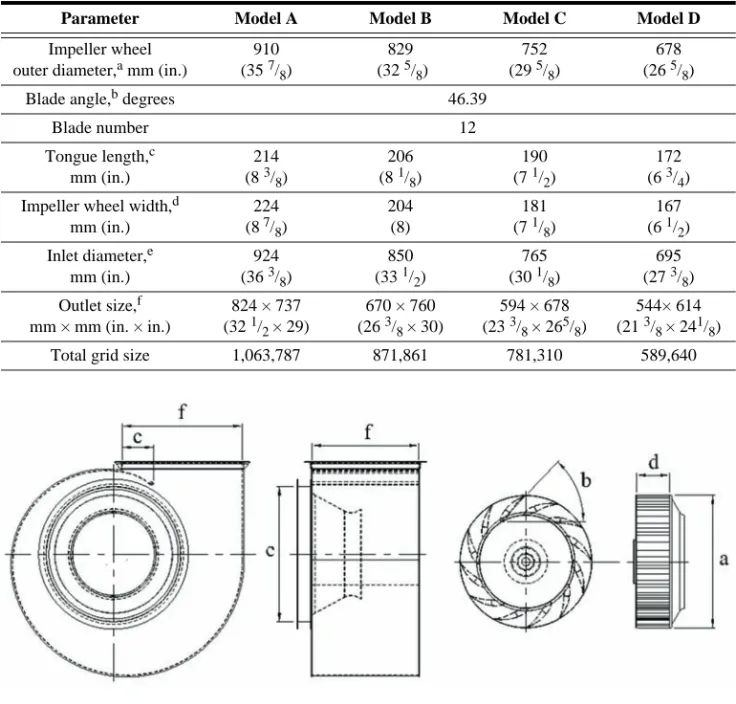 Table 1. Primary Parameters of Blowers Discussed in This Study *