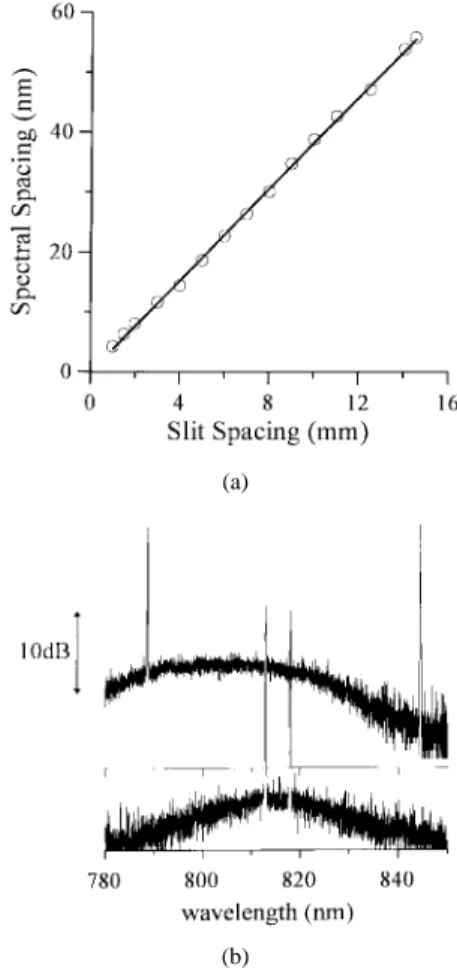 Fig. 3. Tuning spectra of two wavelengths at a fixed spacing of 5.5 nm. The pumping current is maintained at 200 mA within the tuning range.
