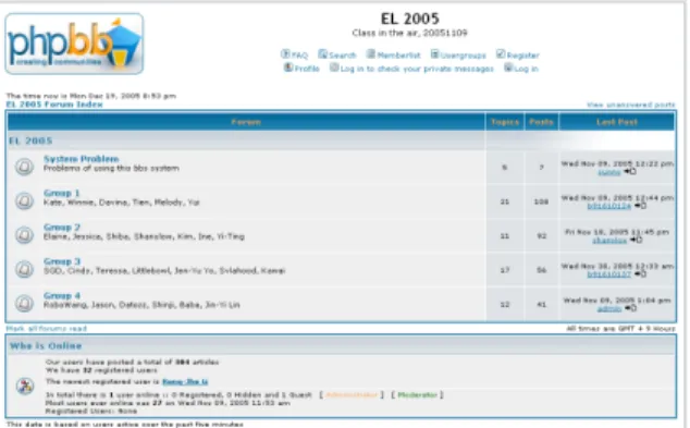 Figure 1  Phpbb-based online discussion boards 