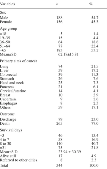 Table 2 shows the prevalence and causes of the inabil- inabil-ity to take water or food by mouth