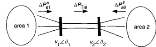 Fig.  1  Tiw-orwi  inrerconnecred  g ~ r ~ e n i   with weuk  tie-hc  Notably.  the  division  of  this  system  only  depends  on  the  l o d o n  of the  tie-line