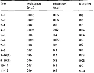 Table 1:  Line parameters of the test system 