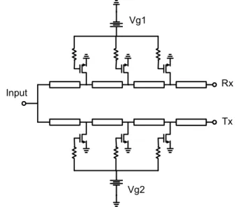 Fig. 3. Simulated insertion loss of the thin film line with line width of  10  µm and length of 300 µm